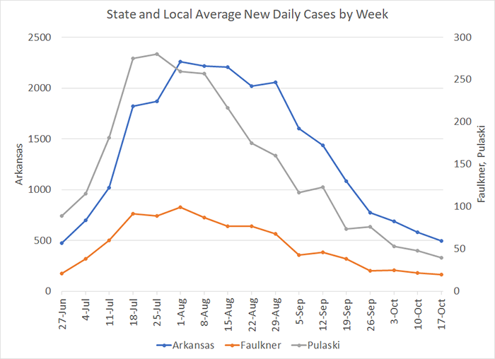 /uploadedimages/News/News_Releases/20211022-4 Average Cases by week.png